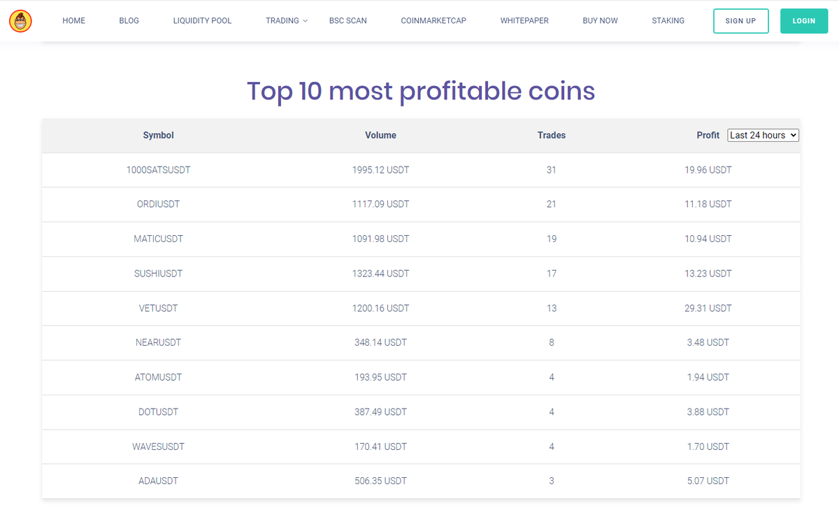 dominantkongdk's tweet photo. IN THE LAST 24H THE MOST PROFITABLE COIN ON #DKBOT IS #SATS, #ORDI AND #MATIC https://t.co/iEJtFxGiZC