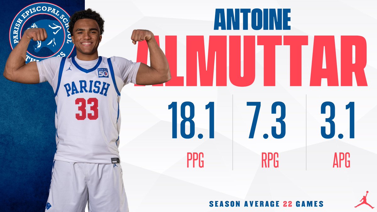 jayfrye's tweet photo. Antoine Almuttar is off to a very STRONG start in his sophomore campaign!! Let's take a look and what's he's done leading up to Christmas. . . 

• Thanksgiving Hoopfest:  28PTS, 9 REB, 6AST, 1 STL
(Top 5 Scoring. Top 15 Assists. Top 20 Rebounds.
#1 3PT% finished 73.3 FG%.)

• All-Tournament Team Selections: Antoine has been selected to an All-Tournament Team twice this season. 

• Consistent Impact
He has scored 23+ points in 6 games while also grabbing 8+ rebounds in each of those contests. He has successfully posted 4 double doubles on the season. 

Summary
He flirts with a double double on a nightly basis and is always good for a couple of steals and blocks on the defensive side of the ball. Offensively, he's coming into his own and is proving the he can deliver steady production. He will be a TAPPS Player of the Year Candidate.