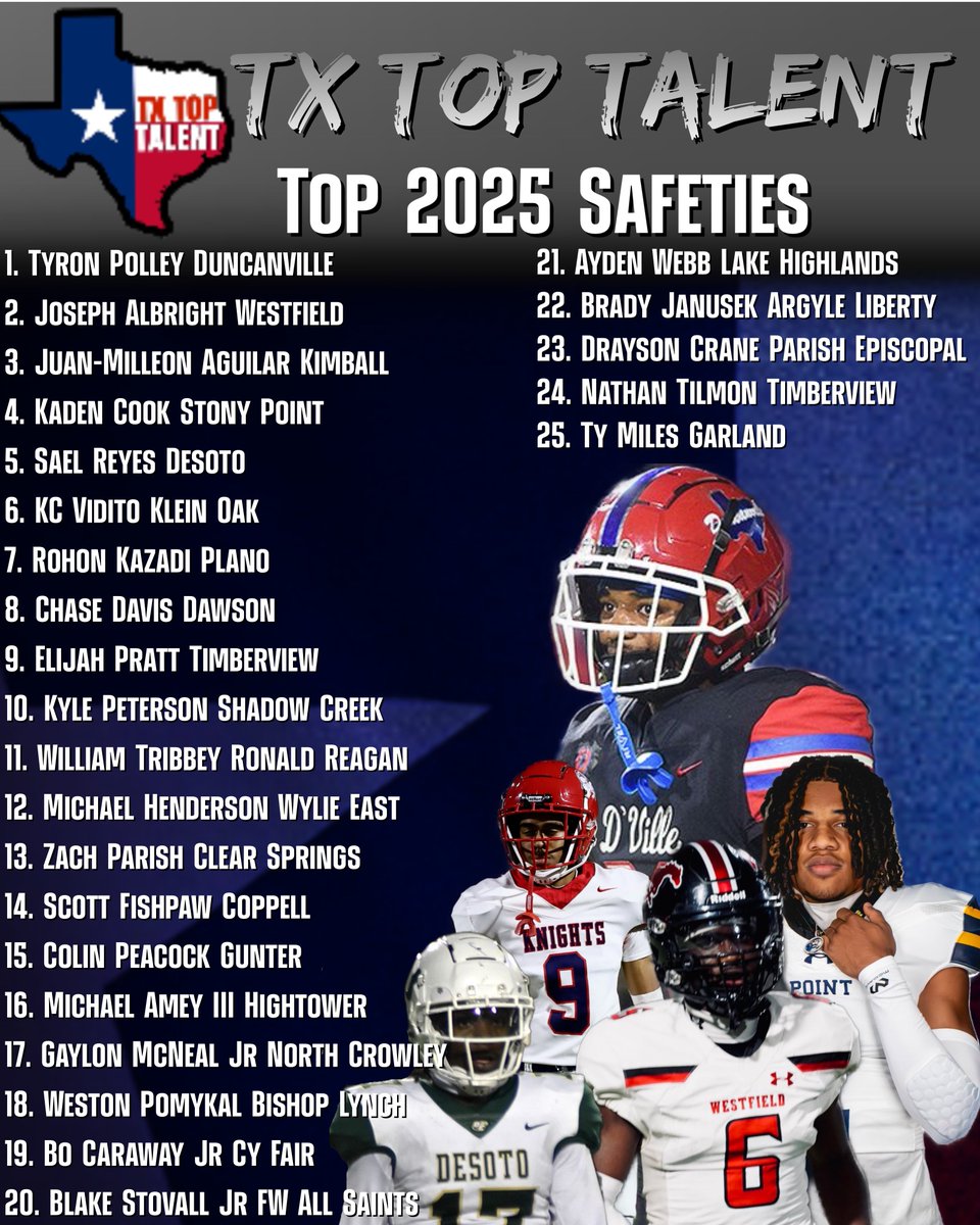 TXTopTalent's tweet photo. 🇨🇱TX TOP SAFETIES 2025

Who’s Your Favorite?
Who’s Underrated?
Who shouldve made the list?
#ThePlayersPlatform 

🔜2025 LBs drop next
📥DM us for more information in-depth film evaluation https://t.co/4zhy6lmYIp