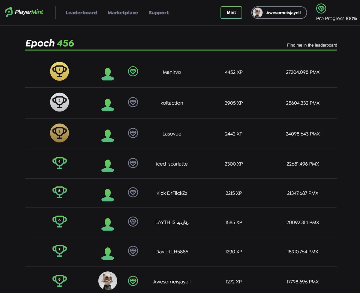 Jayellcrypto's tweet photo. Major shoutout to @theplayermint I'm gunning for that number 1 spot, let's go! Catch me and @Saucey2Seth live for a new episode of Beast Off Air this Saturday ๐
#GamingChampion #PlayerMint #web3gaming #fortnite https://t.co/NFjToWwIYQ