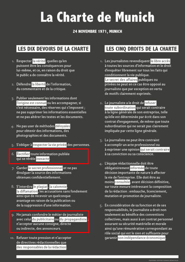 xazalbert's tweet photo. La charte de Munich, quand elle est respectée par un journaliste, ce qui n'a pas l'air d'être le cas, l'oblige à rectifier les faits dès qu'il en a connaissance.
🔹Devoir 6 
🔹Devoir 9 

Ce journaliste a dû faire un n-ième arrangement avec la réalité.