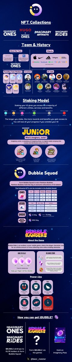 bear_meister's tweet photo. This is the longest infographic I made about
@Imaginary_Ones.  

It consists of: 
- NFT Collections 
- The Team 
- Staking 
- Imaginary Junior 
- Bubble Squad 
- Bubble Rangers 
- $BUBBLE 

Feel free to share and let more people know about IO!  Here's to a better 2024! https://t.co/VKKuIrVvQV