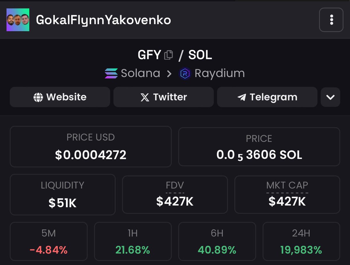 DannyCrypt's tweet photo. $GFY carries the names of all the solana founders

Any meme with good volume and under $1m mcap is always an easy bid for me because with this Volume, it’s clearly going higher

https://t.co/MMgEls3bAr https://t.co/kfCg8Z8ncX