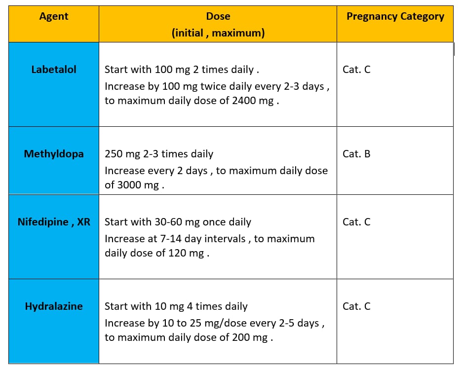 Drugs for Gestational hypertension 

Reference:
…rlycareervoice.professional.heart.org/drugs-in-gesta…

For more tips, Join  
Cardiology Quizzes Medshr group!

Post your cases,  and enjoy free learning  
medshr.it/cardioquizzes