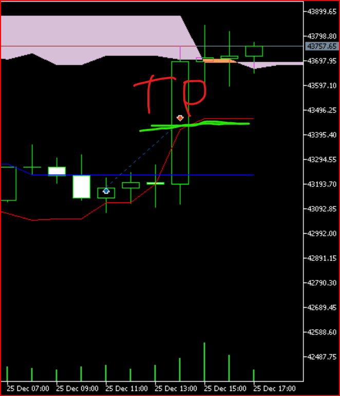 dany78off's tweet photo. voici le trade lancer en stream un tp c'est pas mal pour un jour férié ou les marché sont ferme 

n'oublier pas de nous rejoindre sur le serveur Discord :
https://t.co/N2os4lI2a3

#Crypto https://t.co/o8XFur0SAz