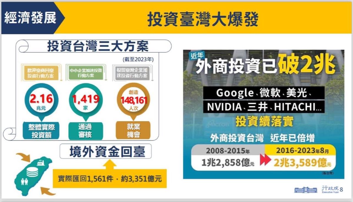 fardistancetw's tweet photo. 蔡英文民進黨政府政績，國際媒體眼中「近乎完美的政績」
請分享出去🙏 https://t.co/hEQNULVOgW