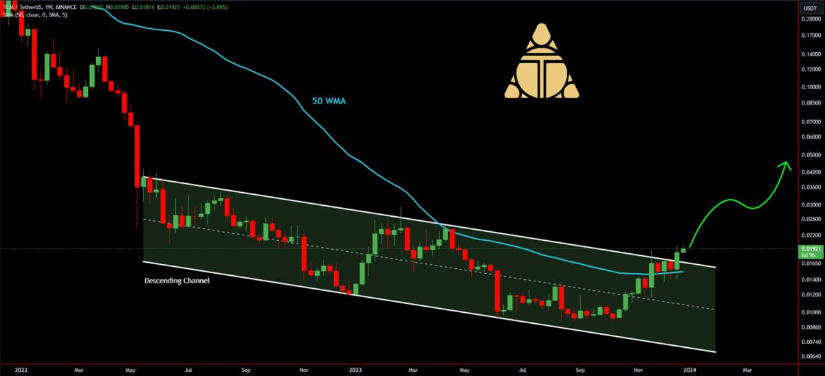 BadrChain's tweet image. #TLM/USDT  اختراق لقناة الهبوط الاسبوعية👀

#Bullish case✈️