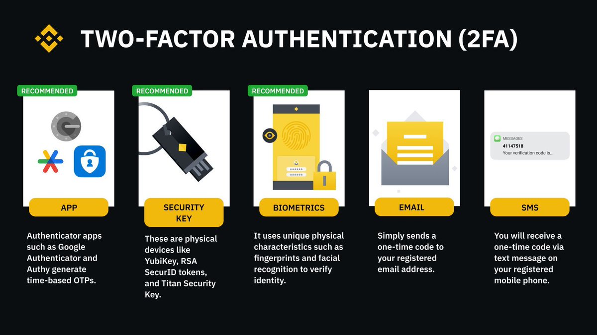 Enable 2FA.

Why? Because why not have an extra layer of security on your #Binance account?

Here are some 2FA options to consider ⤵️