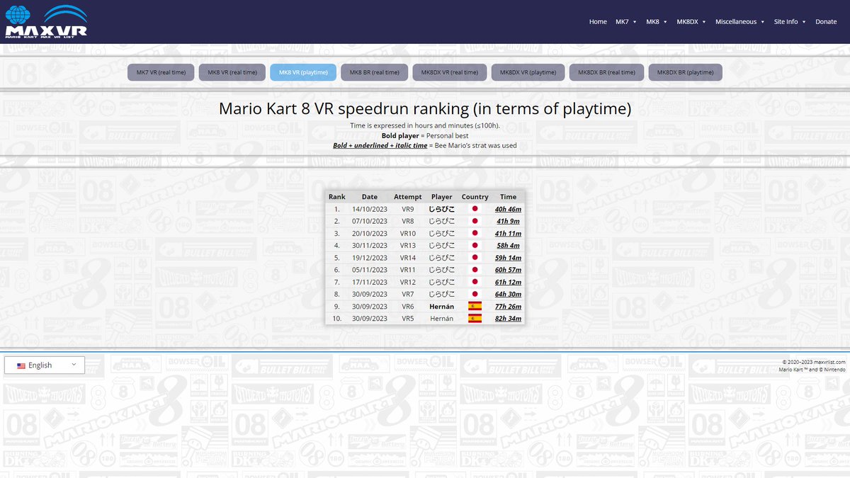 Max VR List tweet media