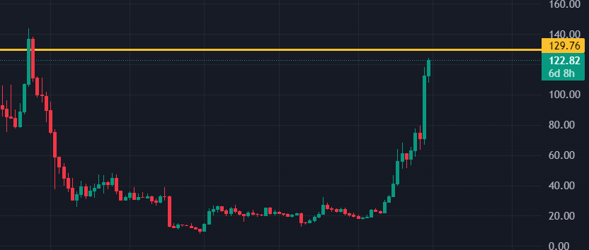 MrQuirkles's tweet photo. Remember this... 🫢

#Solana $SOL #TradingView #Degens #Degensonsol #becarefull https://t.co/xIZ5OCpK02