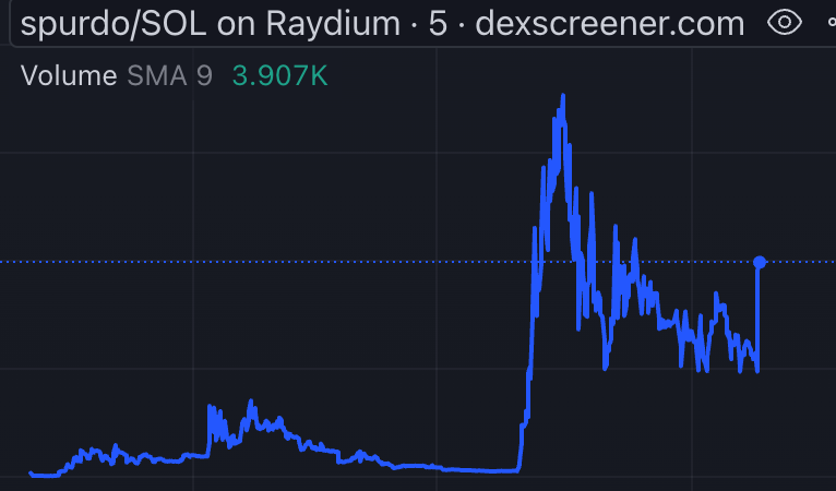 run that shit back turbo momma needs some new slippers to beat my ass wit it $SPRUDO