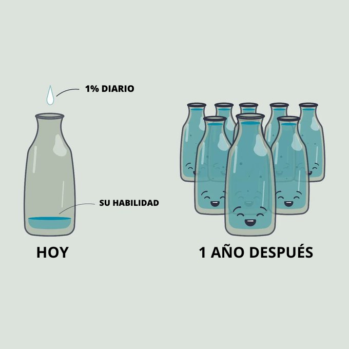 10 imágenes reveladoras sobre la realidad de la vida :  

1. El éxito es el resultado de pequeñas victorias constantes