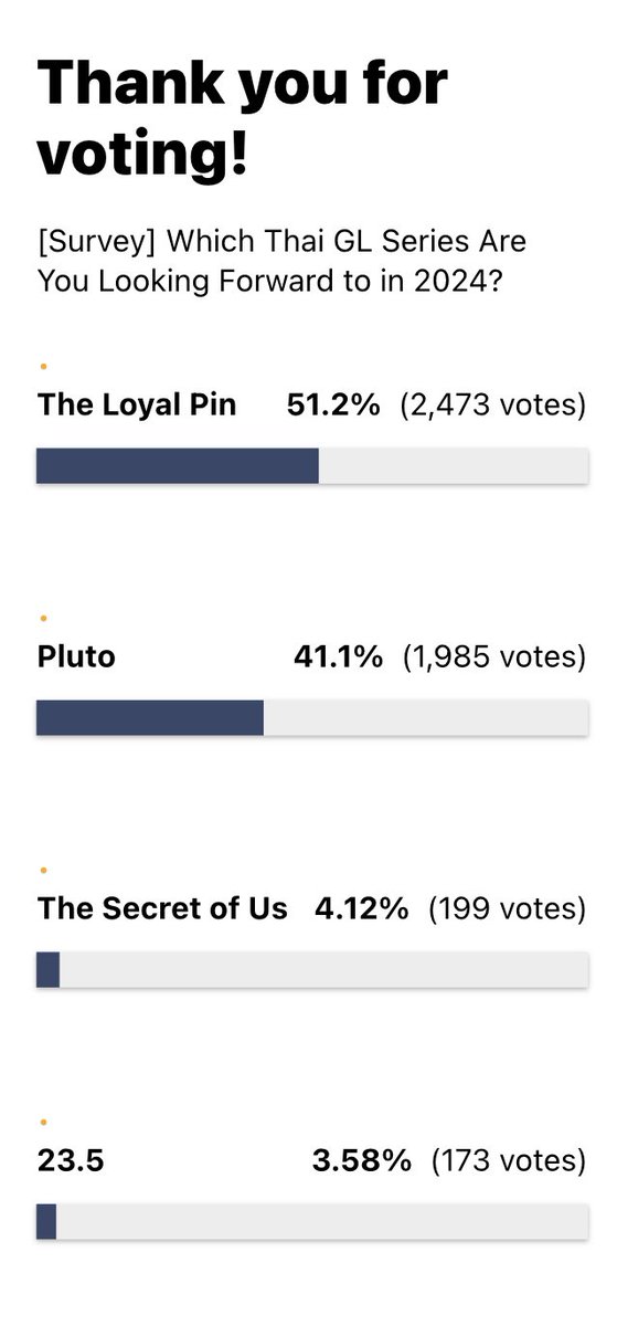 Blinkblink2304's tweet image. Vote for loyal pin pls🫠

thaiupdate.info/2024-thai-gl-s…