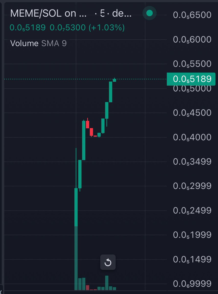 Memebillion's tweet photo. 🚀🚀🚀 we Own the Earth and the moon🔥 https://t.co/FfSeWkl3Jz