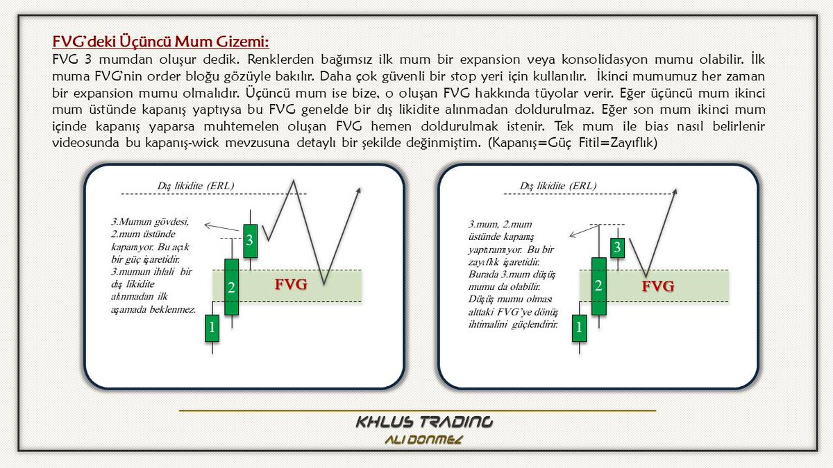 7/11 
▪️ FVG’deki Üçüncü Mum Gizemi
-Tek mum bize bir şey anlatır. Birkaç mumsa çok şey anlatır. Bu konunun daha iyi anlaşılması için tek mum videomu izlemenizi tavsiye ederim.