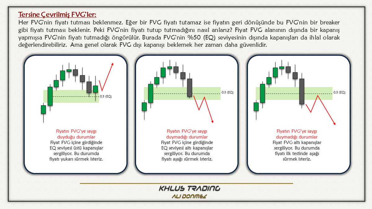 9/11 
▪️Tersine Çevrilmiş FVG’ler 
-Her zaman market istediğiniz gibi çalışmayacak. Bu tür ters durumları da fırsata çevirebilmeniz gerekir.