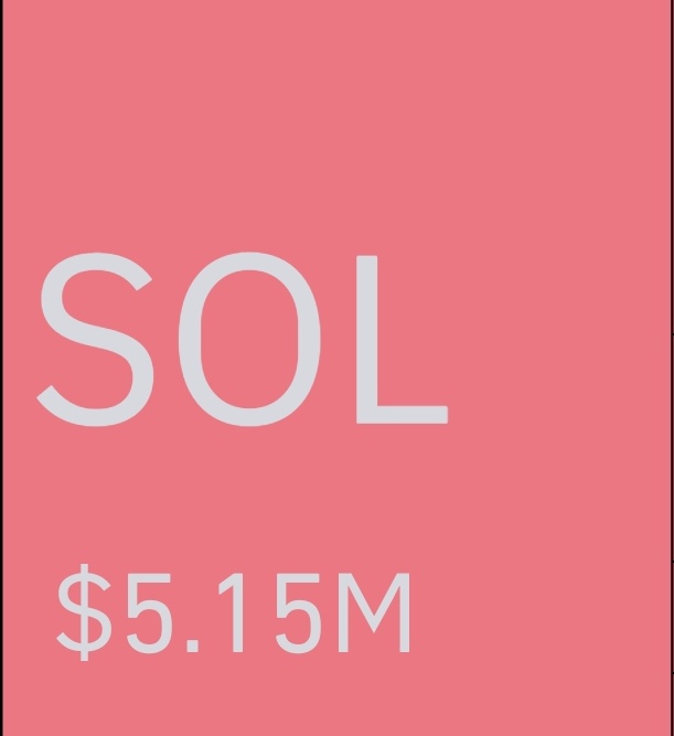 🚨 BREAKING: 

$5.15 million in SHORTS liquidated as $SOL surpasses $124.