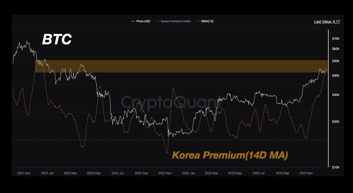 Cryptoquant_AR 🇪🇬🇸🇦 (@cryptoquantar) on Twitter photo " ارتفاع مؤشر الشراء على المنصات الكورية "
يشير مؤشر Korean premium إلى ارتفاع سعر العملات الرقمية في السوق الكورية مقارنة بالأسواق الأخرى. وهذا يشير إلى ضغط شرائي قوي
تابع : t.me/cryptoquant_ar…
تحليل : <a href="/Signal_Quant/">𝕏SignalQuant</a>
#BTC #ETH " ارتفاع مؤشر الشراء على المنصات الكورية "
يشير مؤشر Korean premium إلى ارتفاع سعر العملات الرقمية في السوق الكورية مقارنة بالأسواق الأخرى. وهذا يشير إلى ضغط شرائي قوي
تابع : t.me/cryptoquant_ar…
تحليل : <a href="/Signal_Quant/">𝕏SignalQuant</a>
#BTC #ETH