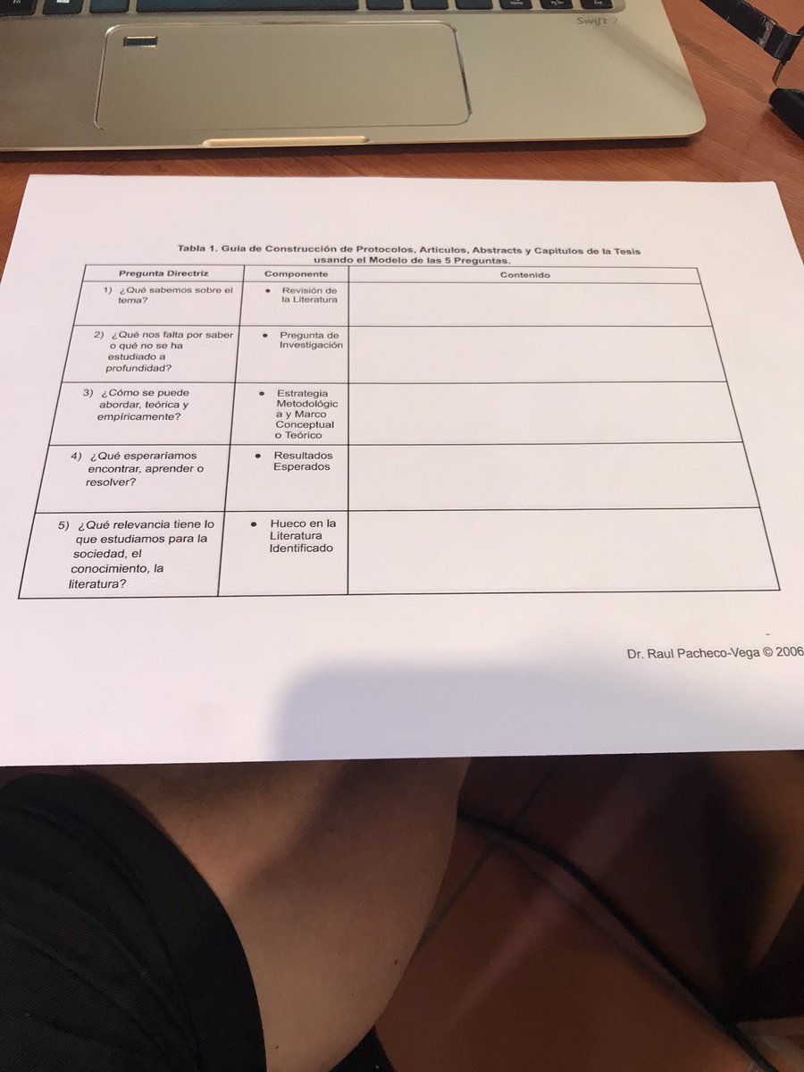Tengo algunos formatos impresos de mi Modelo de las 5 Preguntas para desarrollar protocolos, resúmenes, artículos, ponencias, y tesis. 

Siempre que vienen a asesoría mis estudiantes hago que lo llenen para que tengan mayor claridad en lo que están investigando.