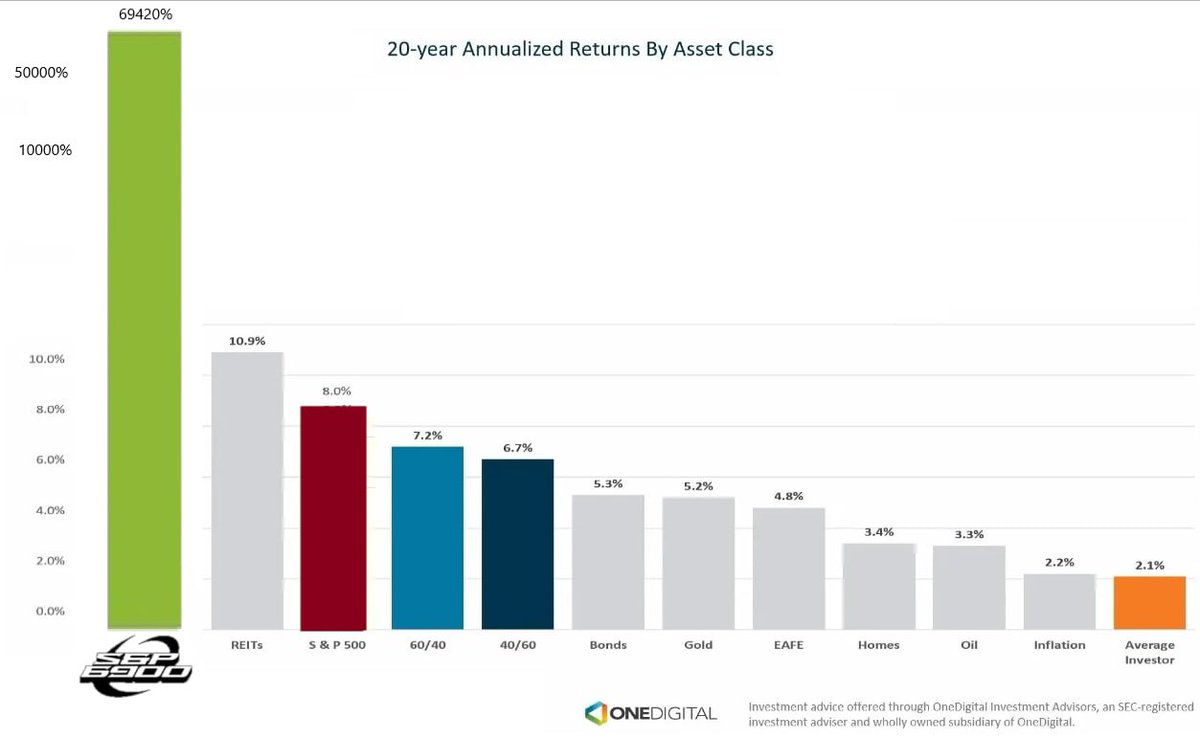 CryptoCrevizee's tweet photo. BREAKING NEWS: BLACKROCK TO INVEST INTO #SPX6900 AMID SPECULATION THAT IT WILL REPLACE THE S&amp;P500 https://t.co/qYJxlnu5ij