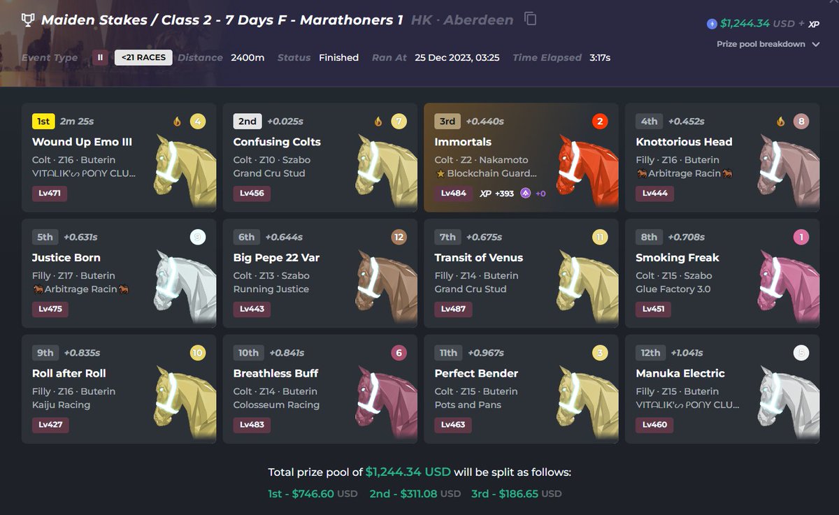 Ready4BullRun's tweet photo. Got this horse for 15$ – didn't snag the win, but making 15x in Maiden Stakes SF and F feels like a victory! 🏇💰🚀 #ZedRun #BestWeb3Game https://t.co/XqN3AEa0Yl