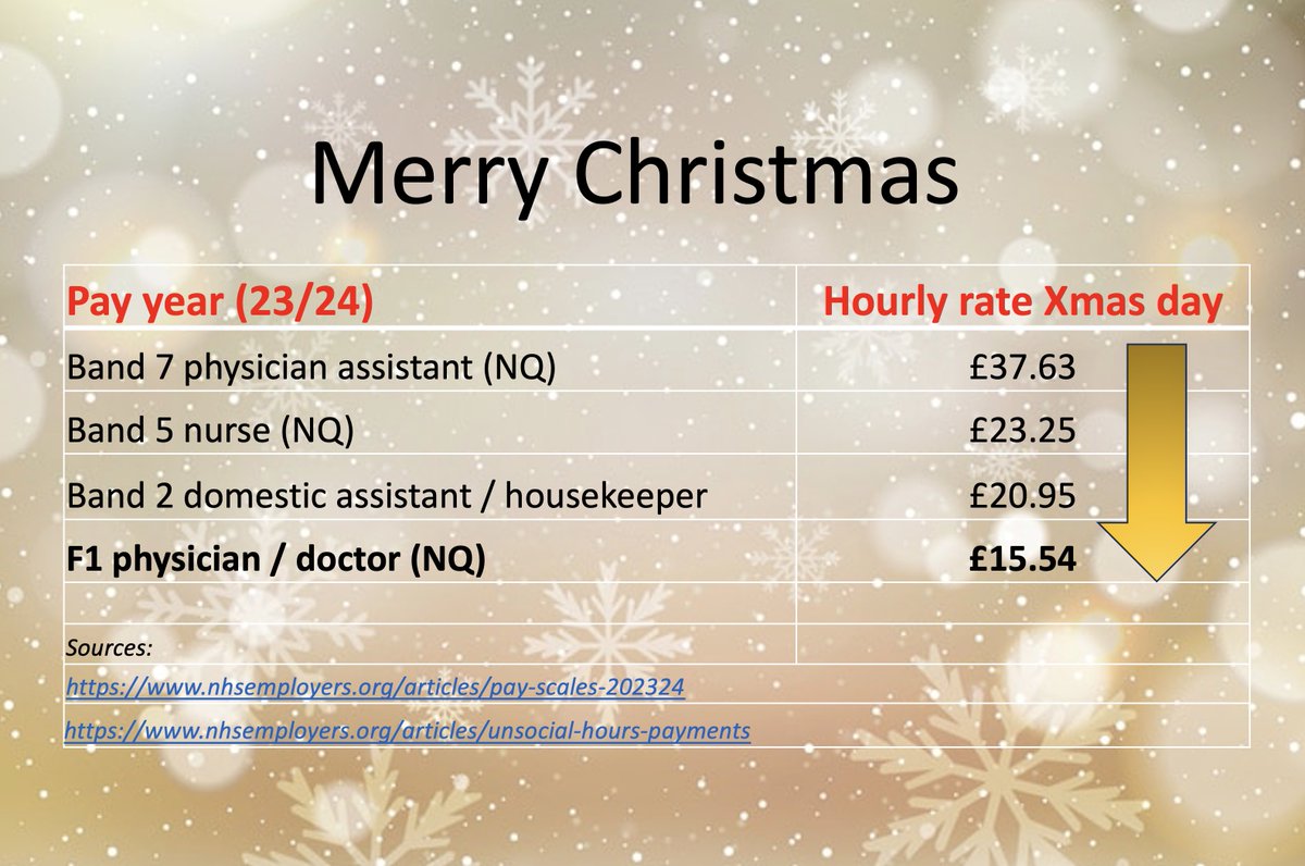 Merry Christmas to all those working in the NHS today Many staff in the NHS are grossly underpaid (even on Christmas day👇) but none more so than Junior Doctors who frequently graduate with >£100k debt RT to support them & ask government to pay them ALL fairly #PayRestoration