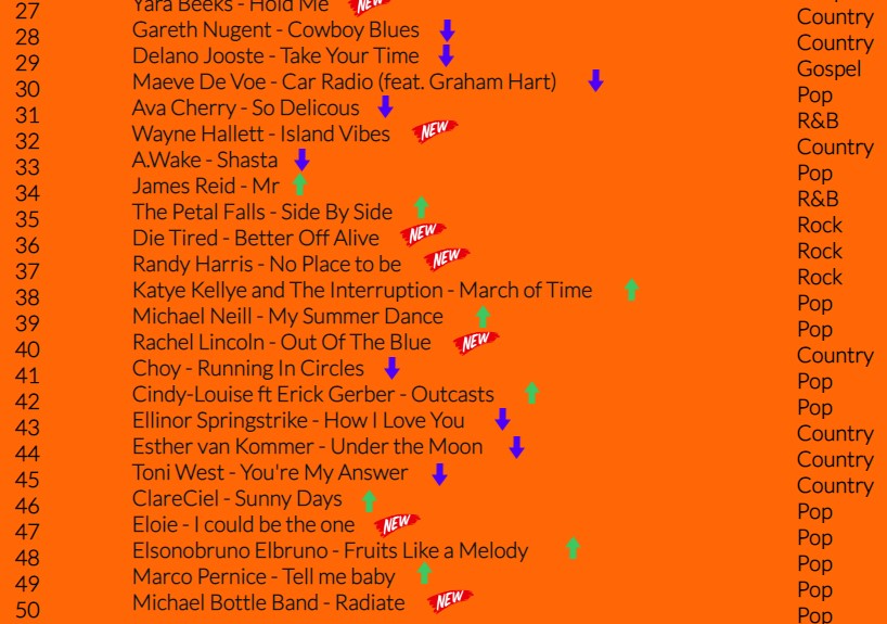 My song Island Vibes is #32 on the LDM Radio Top 50 Playlist.  Thank You Very Much!