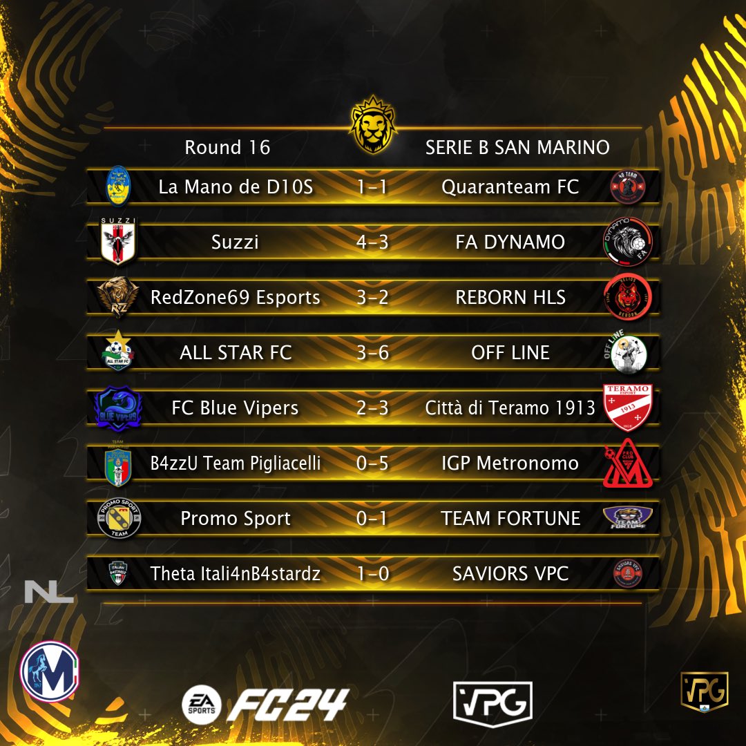 VPGSanMarino's tweet photo. 🇸🇲 @VPGSanMarino Serie B
🗓 Full Time Round 16

✅ 3 Punti Per: @OfficialSuzzi/@Redzone69Es/@0FF__LINE/@TeramoeSports/@IGPMetronomo/#TEAMFORTUNE/@Itali4nB4stardz

📊 Classifiche: https://t.co/TW1GiOCVpt

#FC24 #EAFC24 #VPG #Clubs #WhereTheChampionsPlay🎮 https://t.co/YI6U43v6tL