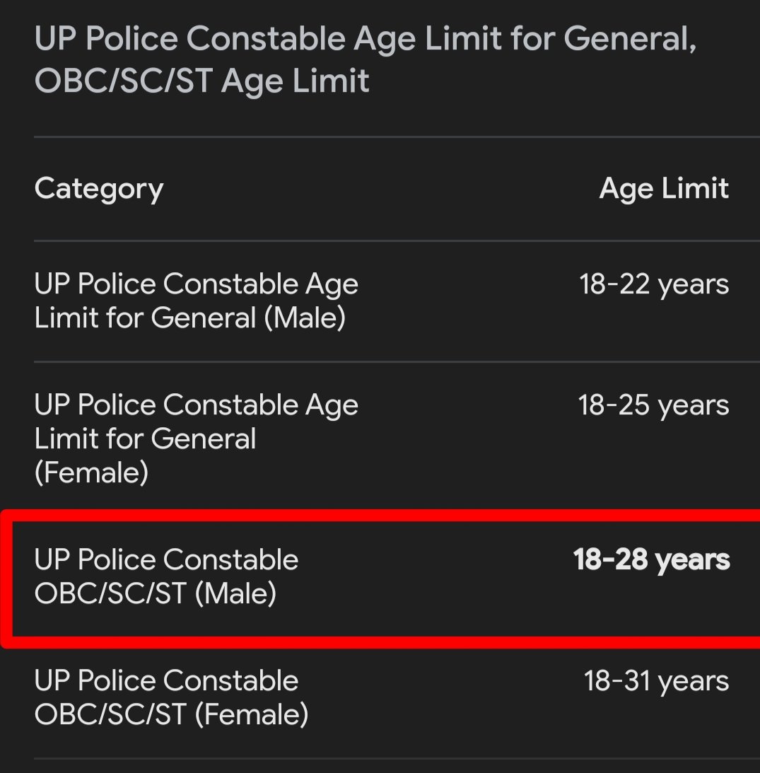 DeshDharohar's tweet photo. देख रहे हो कितना भेदभाव किया जा रहा है और लगाओ नारे बिछाओ दरी 😡
#UP_सवर्ण_MLA_गूंगे_हैं 
#UPPOLICEAGERELAXATION
#UP_Police_सवर्ण_उम्रसीमा_छूट https://t.co/yihnixN7Mc