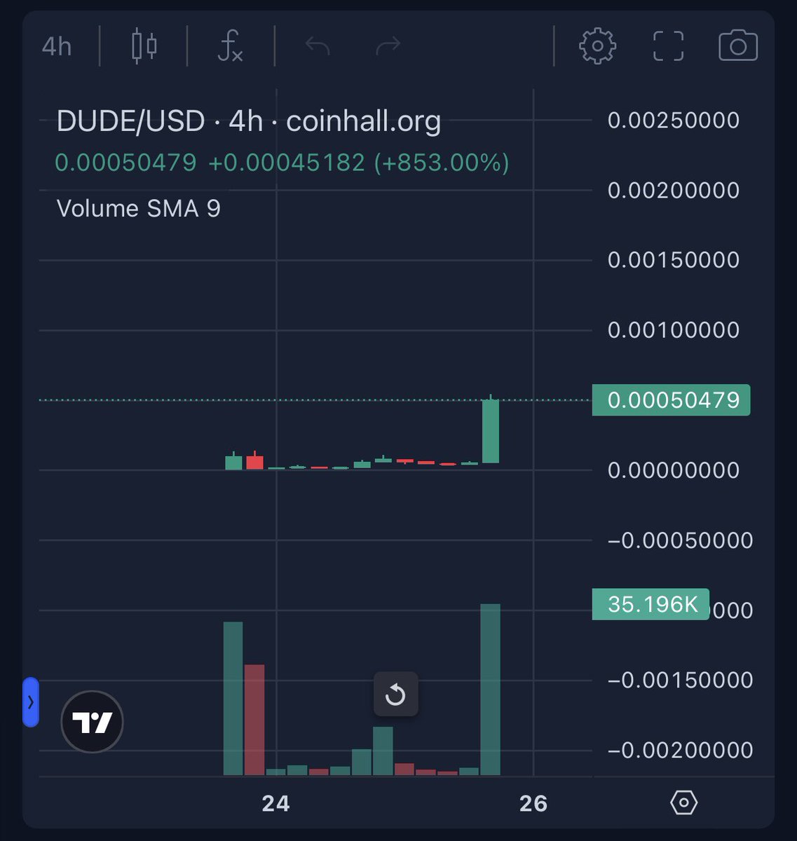 bnbmemeboy's tweet photo. 🥷VERY BIG $INJ Giveaway 🎁24H⏳ 

🦾5X $INJ (200$)

✅ $DUDE is going to moon! 🚀 

1️⃣RT &amp; Like
2️⃣Follow: @dude_inj
3️⃣Join TG: https://t.co/3NQKpfOneS https://t.co/XMaOsaAYYv