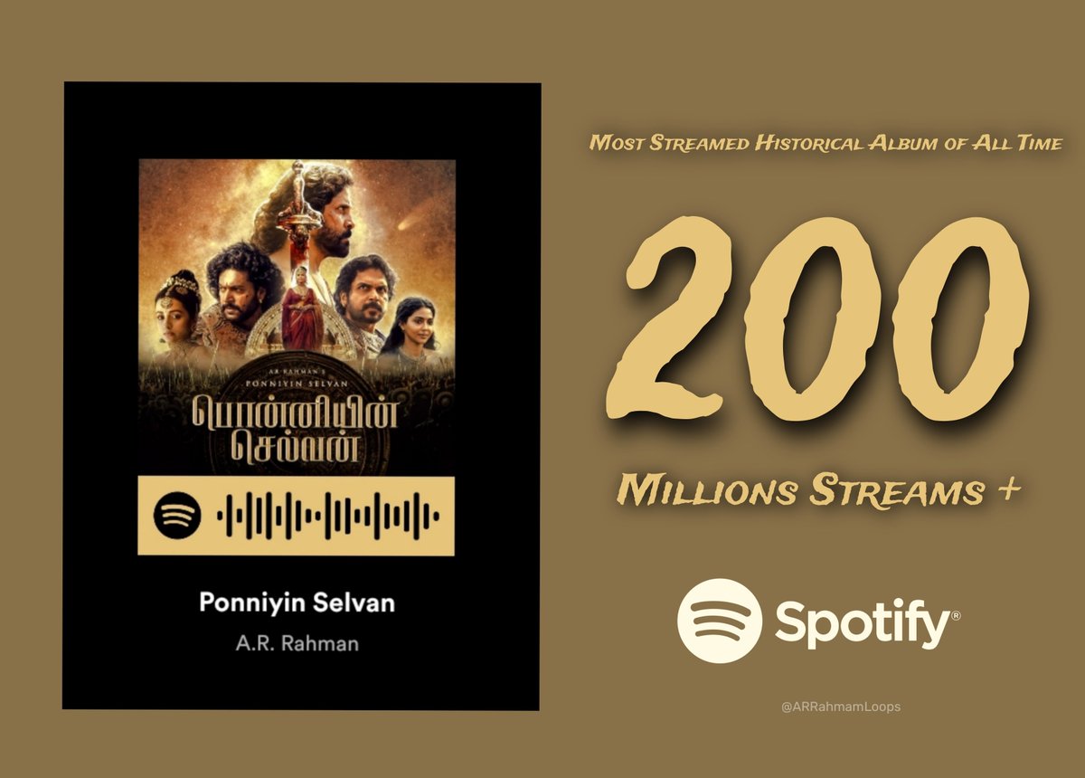 ARRahman_News's tweet photo. MOST STREAMED HISTORICAL ALBUM !!!

" Ponniyin Selvan " Compilation Album has surpassed 200 Millions+ streams on Spotify &amp; is the most streamed historical album of All time in a single language. Though its a classical based album, he did it, the OG king

The Name is @ARRahman 👑 https://t.co/tB6MhxZqot