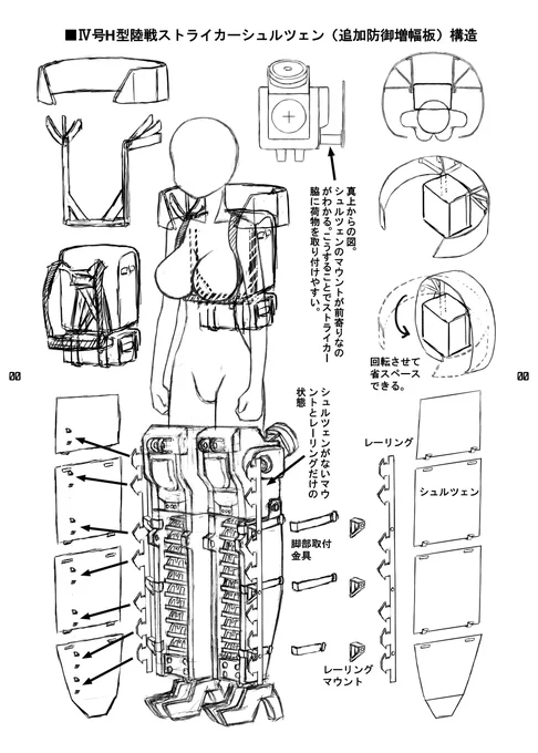 Ⅳ号H型陸戦ストライカーシュルツェン解説 Notes on the Panzerbeine IV Ausf. H  land combat striker unit's schürzen.