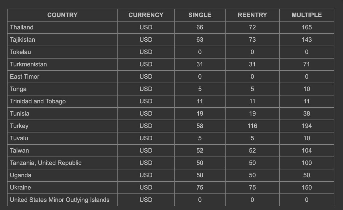 MsEniolade's tweet photo. Scroll to see prices https://t.co/aKX3B58qdd