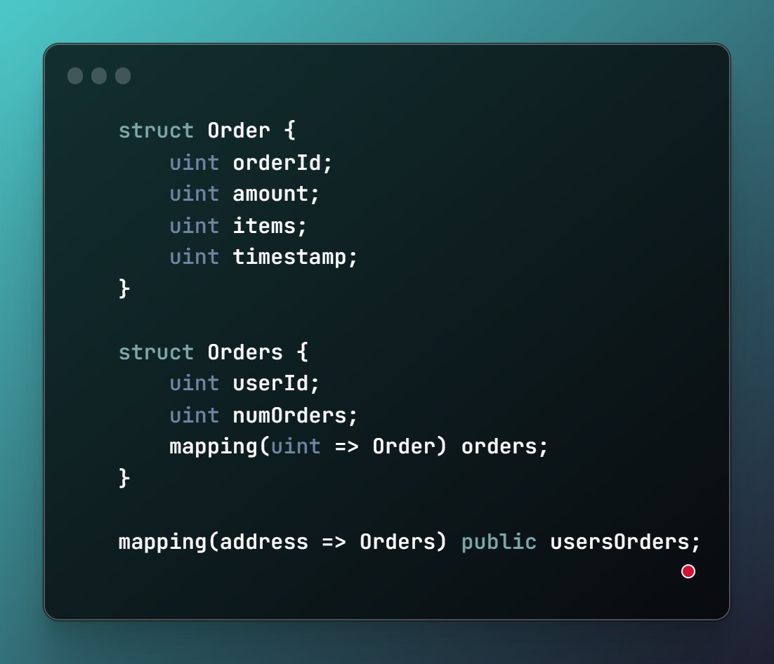 simply_mayankk's tweet image. Nested #struct mappings really got on my nerves today.
Wanted to create a nested structure for storing user order with their #wallet address but couldn&apos;t get it working right. Will debug more  today
Let me know if it can be improved
#solidity #web3 #web3js