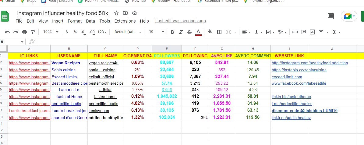MMViews1's tweet photo. Check out my Gig on Fiverr: do data entry, web research, copy paste, excel data entry, web scraping https://t.co/A9WLZW2dw5 https://t.co/Zy5sAOb4LX