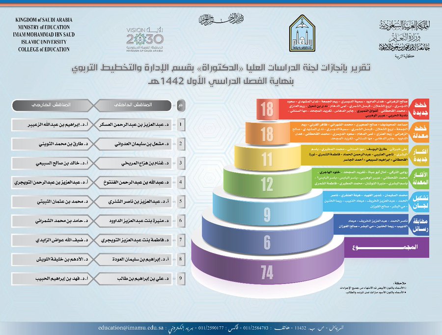 Walagraphic2001's tweet photo. خدماتنا :
⚙️ تصميم لوقو
🧺 انفوجرافيك
📌 بروشور،
🎞️ موشن جرافيك
🗒️ سي في سيرة ذاتية،
📑 باوربوينت،
🍔 منيو،
📚 تصميم كتب،
📰 مجلات،
🗞️ صحف،
للطلب التواصل على الواتس على الرابط :
https://t.co/nou8VcsAL1
#غزه_تقاوم_وستنتصر 
#أبوعبيدة 
#فلسطين_في_قلوبنا https://t.co/5dgRA2U7Gs