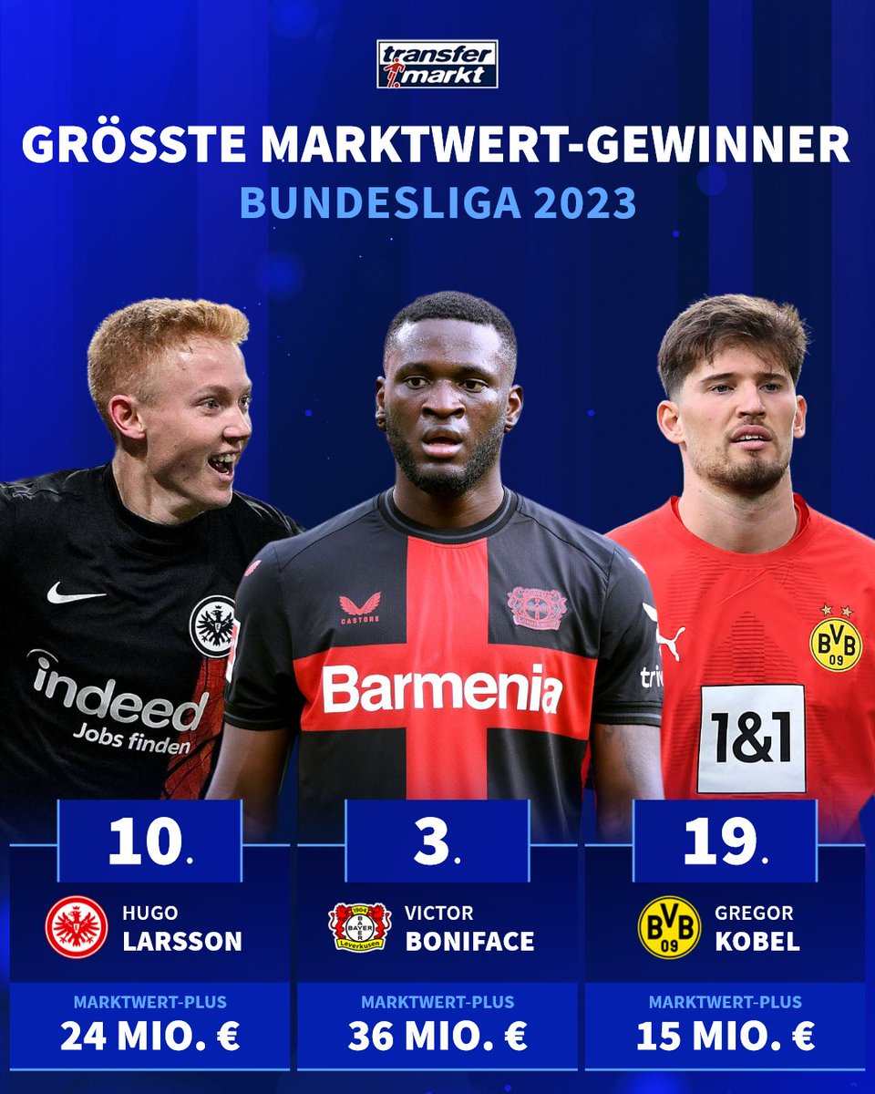 Transfermarkt's tweet photo. #Bayer04 ist achtmal in den Top-25 vertreten! 😳📈🚀
Zur kompletten Auflistung 👉 https://t.co/CegbBVIxfX
#Bundesliga #Transfermarkt #TMmarktwerte https://t.co/56DllKl3ZX
