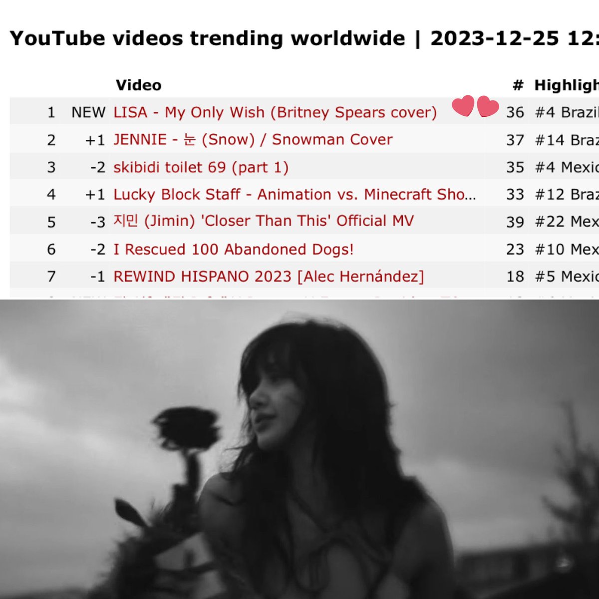 LALICE UPDATES tweet media