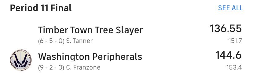 Merry Christmas Peripherals fans! Waking up to a 9-2 record for the first time in franchise history 🎁
