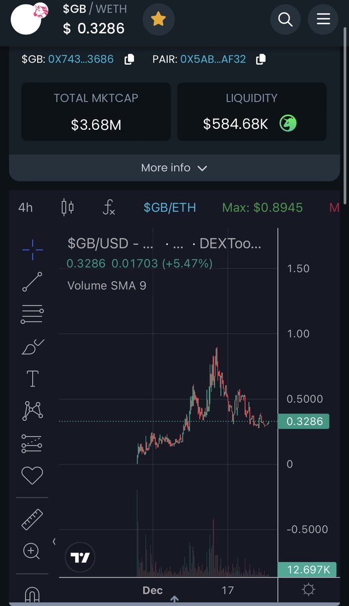 Ready for the next leg up $gb

Insane liquidity ratio, coinbase RWA it’s gonna take off