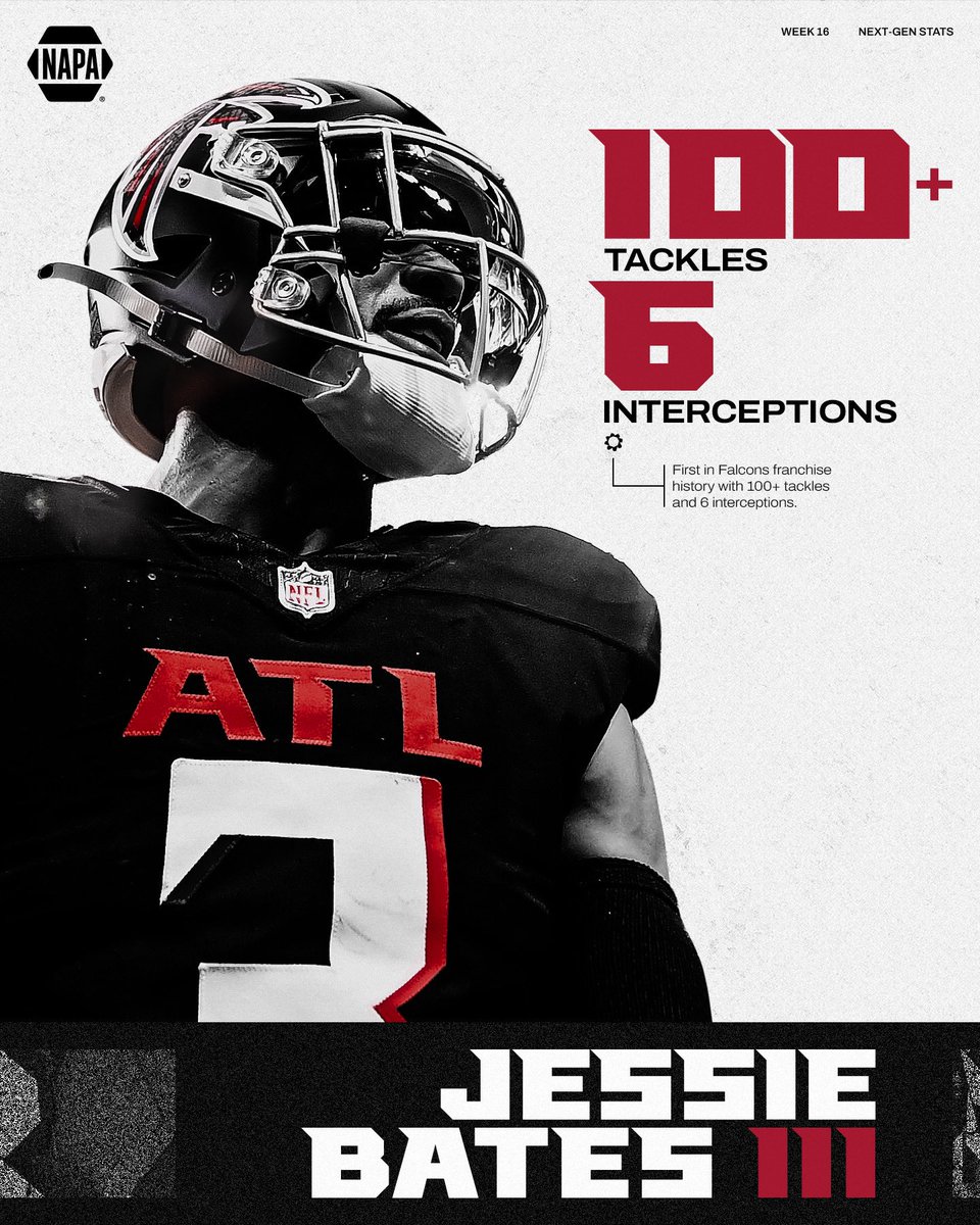 The gift that keeps on giving

#ProBowlVote x <a href="/jlbiii3/">Jessie Bates III</a>