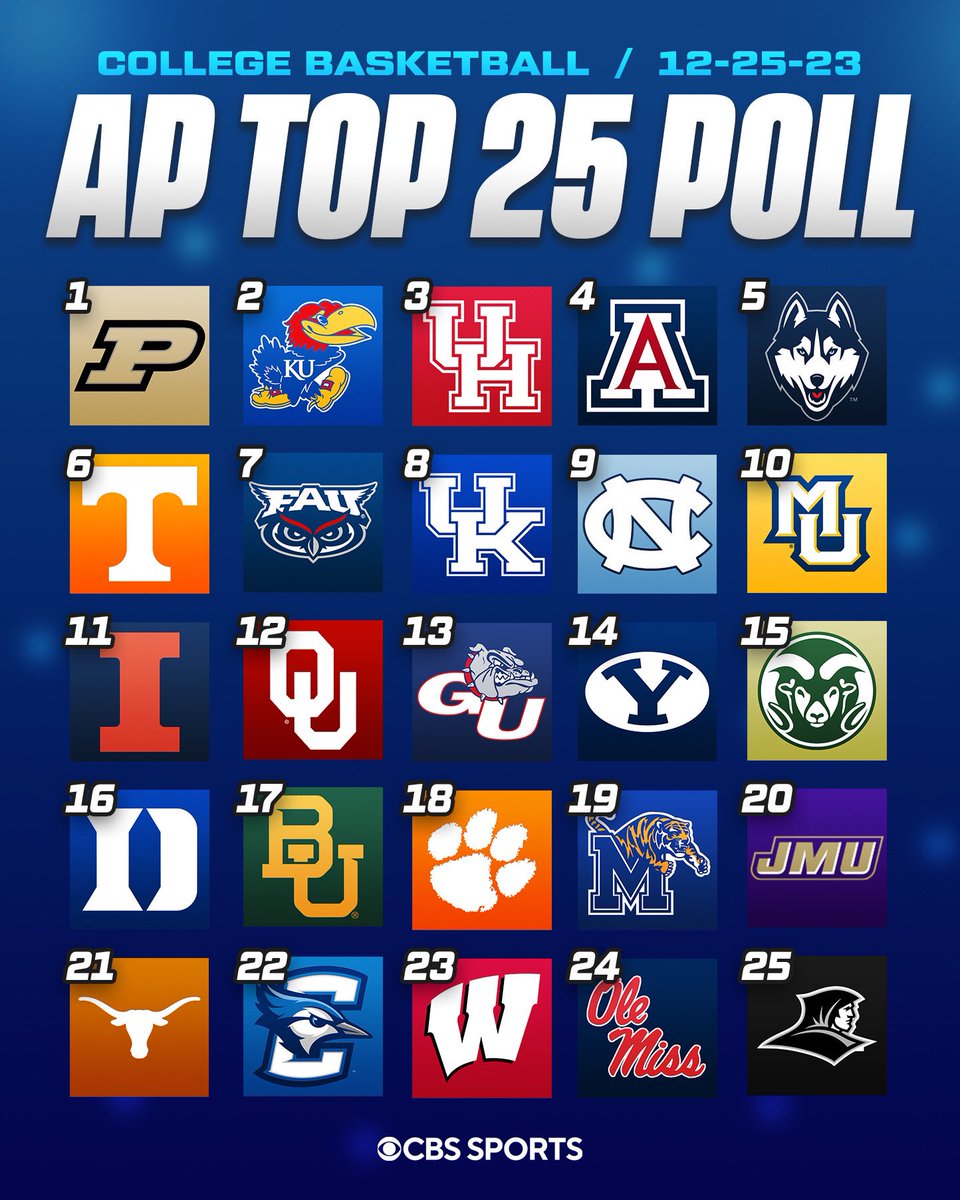 Repost if you see your team on the Week 8 AP Poll 🎁