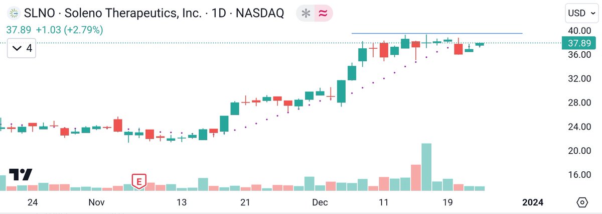 santhoshkoyadan's tweet photo. Some setups to consider this week #RRX #SLNO #RYTM #ERIE #NASDAQ #NYSE https://t.co/gTjURq3OLD