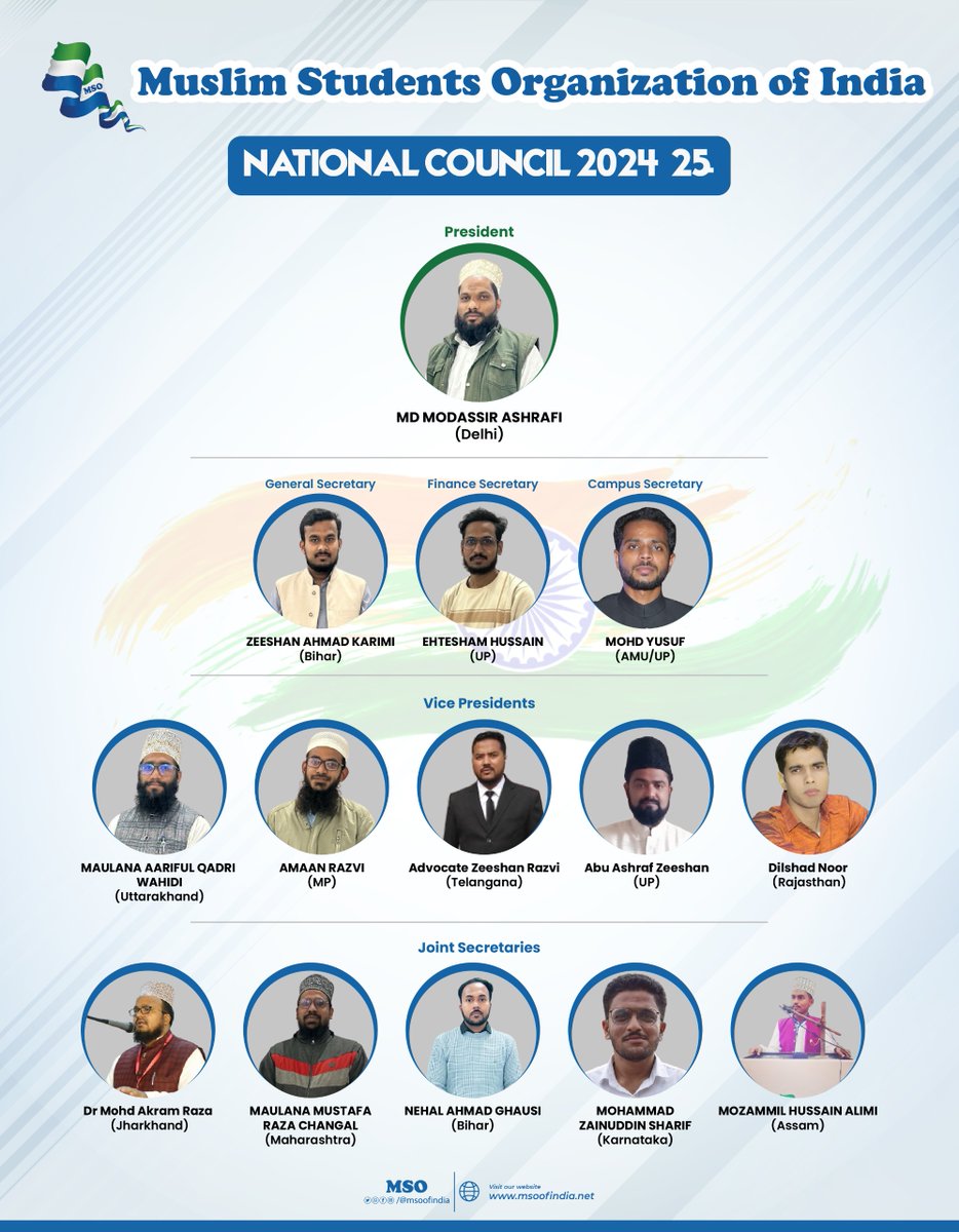 msoofindia's tweet photo. National Leaders of MSO 2024-2025

#MSO, The Largest Students & Youth Body of Indian Muslim Working to Revive and Strengthen the Ahlus Sunnah Wal Jam'ah and Sufism.