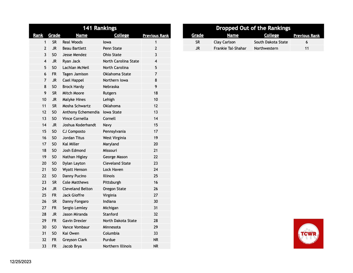 The College Wrestling Report tweet media