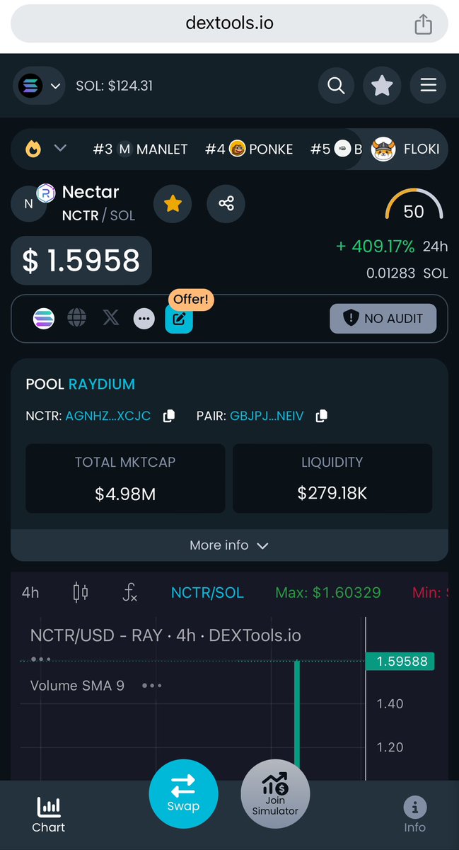 OmarRk1992's tweet photo. مبروك للجميع !! اكثر من ضارب X5 مبروك للجميع $Nectar $NCTR TO THE MOON 

لولاد خرجو رأس مالكم و لباس !!! 

برجوليا لازم نلقي تفاعل مهبول ههه https://t.co/z6Q3j3APKo