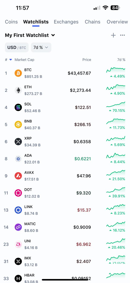Nothing like a green Christmas morning