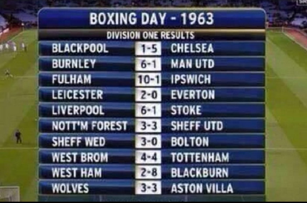 Boxing Day 1963 was INSANE…
