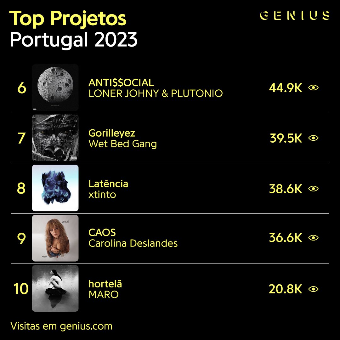Genius Portugal tweet media