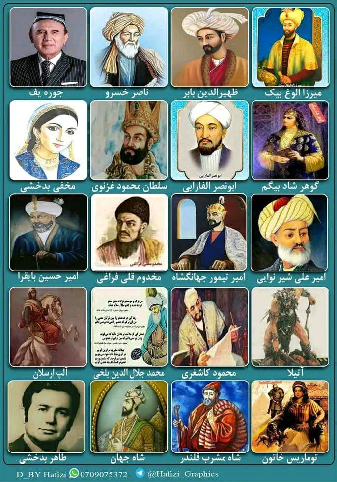 چهره های سرشناس سیاسی و ادبی تورک